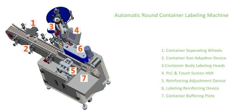 T Vertikale automatische Etikettiermaschine für runde Behälter
