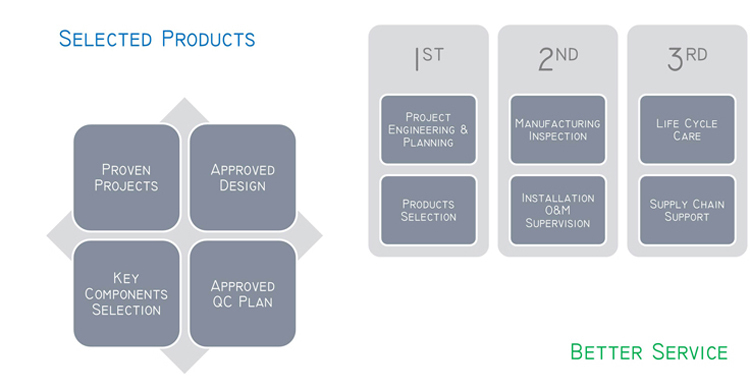 T Vertikale automatische Etikettiermaschine für runde Behälter